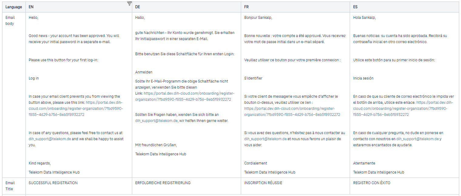 Approval email content